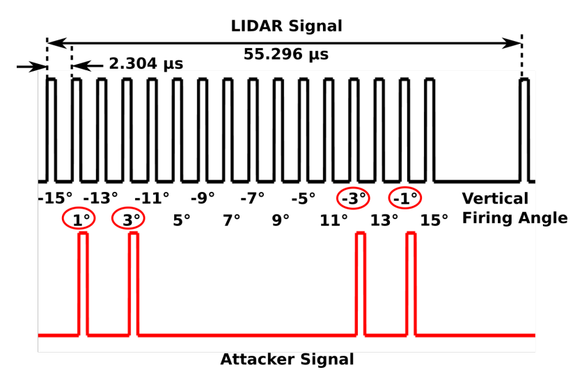 https://dl.acm.org/doi/10.1145/3319535.3339815